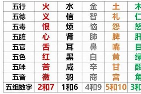 五行查询|五行查询,五行缺什么查询,生辰八字五行查询,出生时辰五行查询